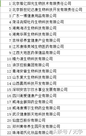 商务部直销企业名单,天津直销被查企业名单