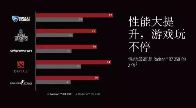 amdrx550相当于什么级的显卡,amdrx580显卡哪个牌子的好