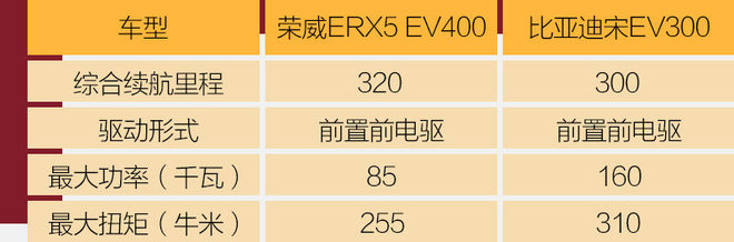 荣威erx5请资深唐车主深度试驾,荣威erx5试驾