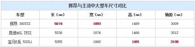 大众辉腾最新款的车,大众辉腾公认的最好的大众车