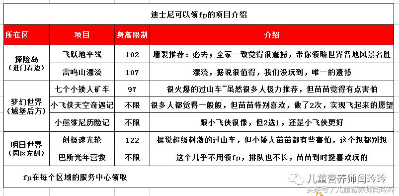去迪士尼实现童话故事公主梦,带小朋友去迪士尼圆公主梦