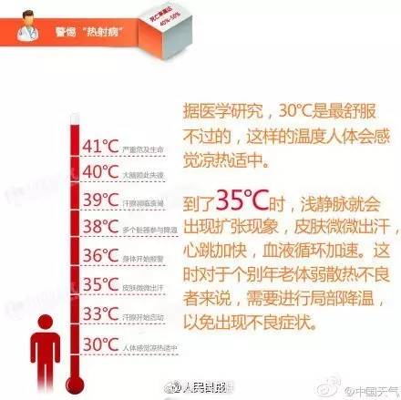 用一句话形容你们哪里非常热,请用一句话证明你很热