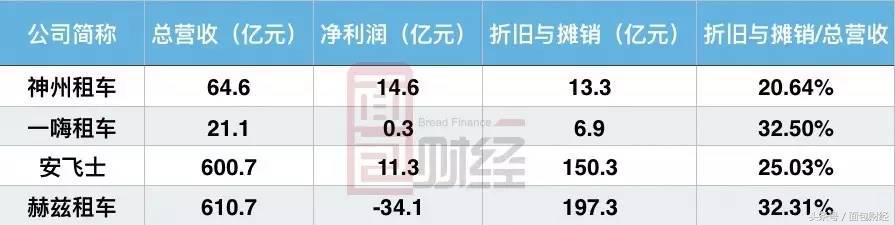 神州租车重新上市,神州租车减持股份有哪些