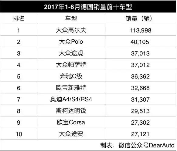 德国日系车占有率排行榜,日系车销量近几年对比