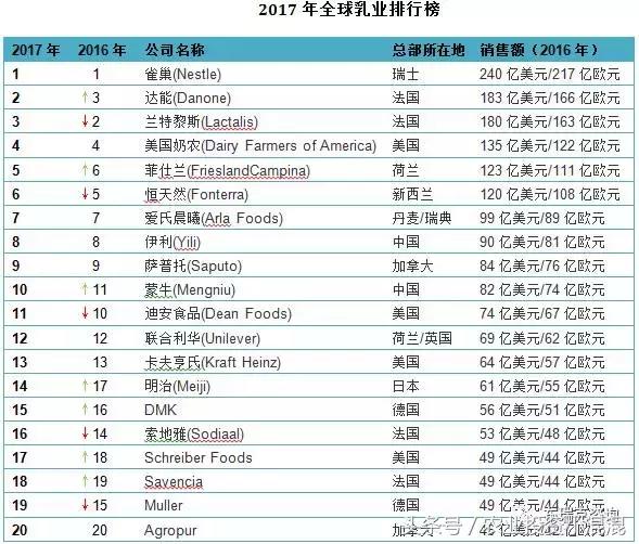 7月粮价,7月饲料价格