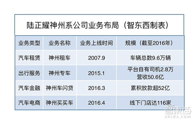 神州租车创始人陆正耀,陆正耀神州租车控股有限公司