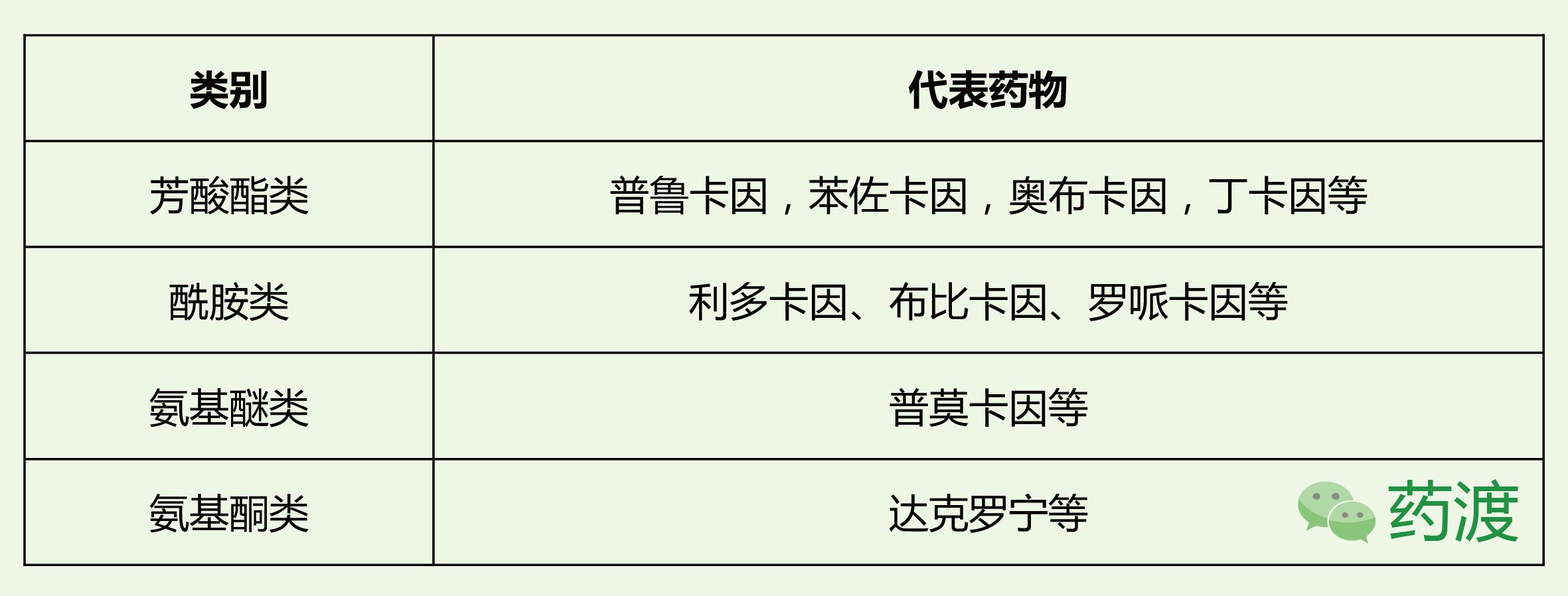 麻醉药市场份额分析表,麻醉药品属于什么范围