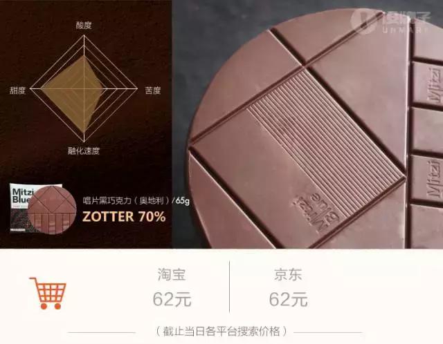 黑巧哪一款最健康好吃,口感最好的黑巧