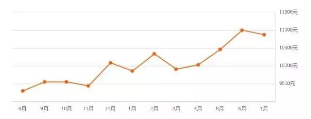 宁波杭州湾卓越蔚蓝2020年房价,宁波鄞州区100个成熟小区房价统计