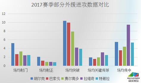 重庆力帆费尔南多过人集锦,球探费尔南多