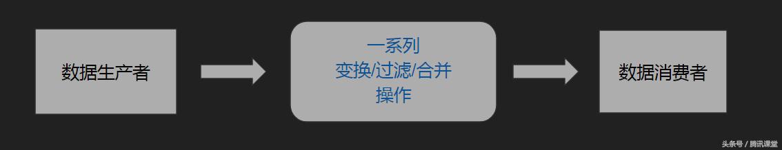 angular快速入门,重新认识蔚来