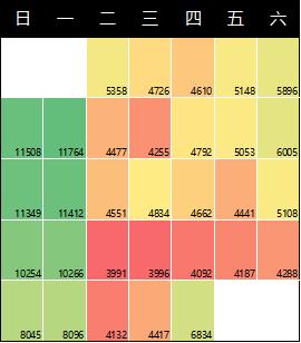 excelVB制作热力图教程,excel热力图是怎么出来的