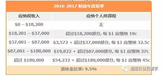 个人哪些支出可抵税,哪些开支可以抵税