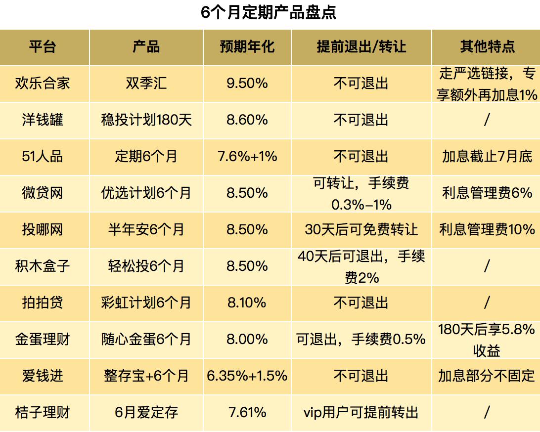 安全又稳赚?下半年应该这么玩