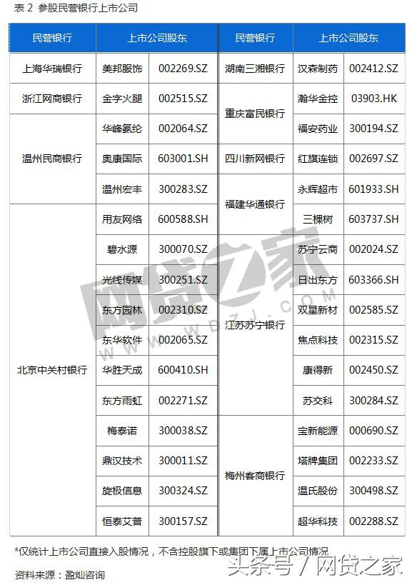 17家民营银行排名,全国17家民营银行名单