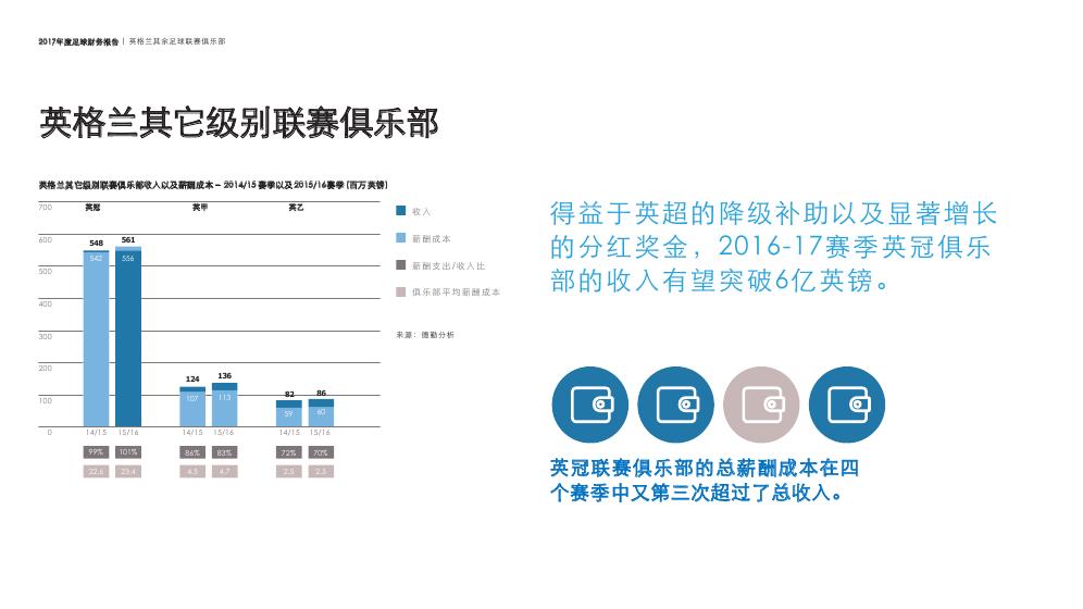 德勤足球财富榜,德勤欧洲足球财务报告