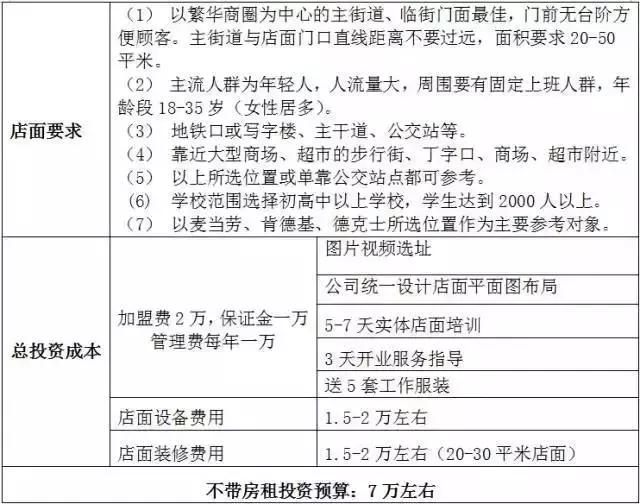 加盟店麦多馅饼,绝味鸭脖项目的介绍