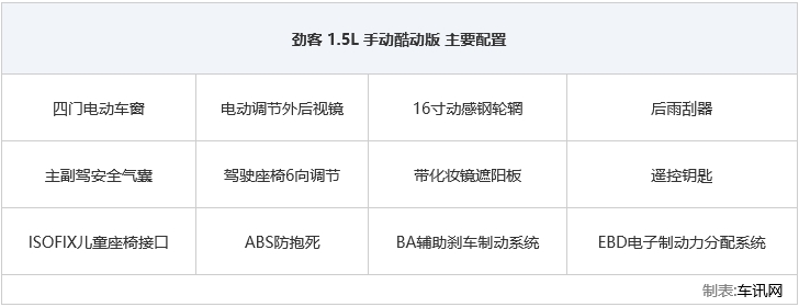 东风日产1.6l悦享版cvt,18款东风日产劲客价格及图片