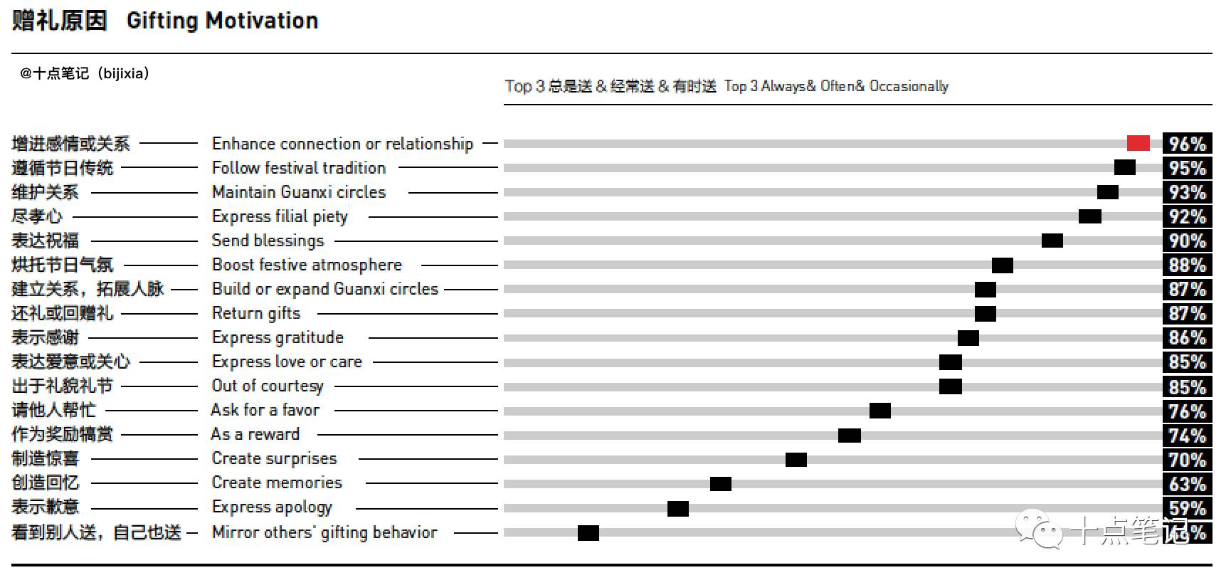 12张图搞清楚有钱人都是怎么交,gao朋,guan友,xi的？