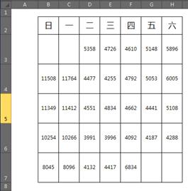excelVB制作热力图教程,excel热力图是怎么出来的