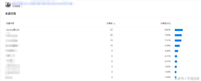 淘宝手淘推荐流量下滑的原因,手淘流量一直下滑