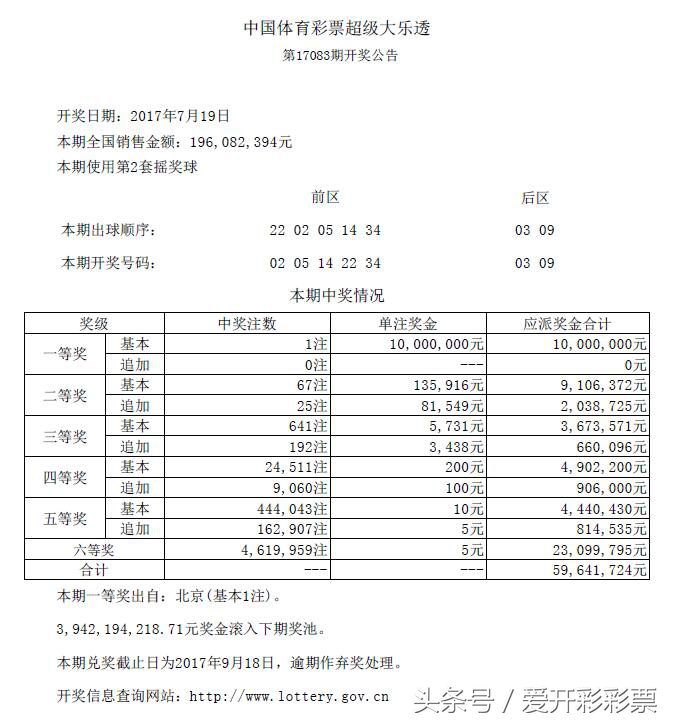 大乐透开奖查询大乐透18144期公告,第24077期大乐透开出号码结果