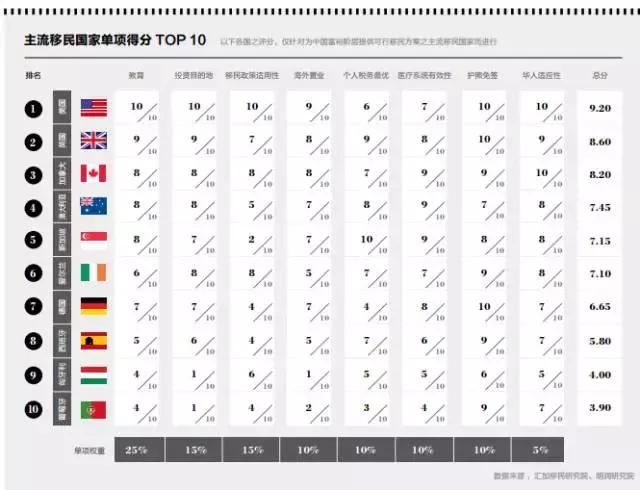 移民好煎熬!苦等配额的心情移民局懂吗?但很多比我们有钱有才的更努力!拼命移民,都是为何?