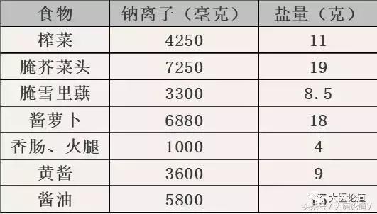 于康讲高血脂人如何吃坚果,于康教授讲降血脂食物
