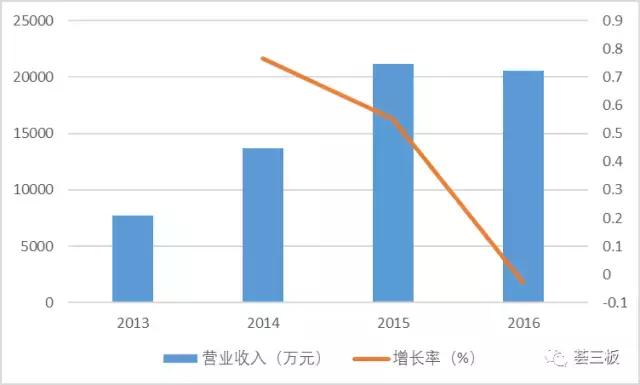 易瓦特（834809）：世界领先的民用无人机系统制造商，全产业链覆盖，不断拓展应用领域