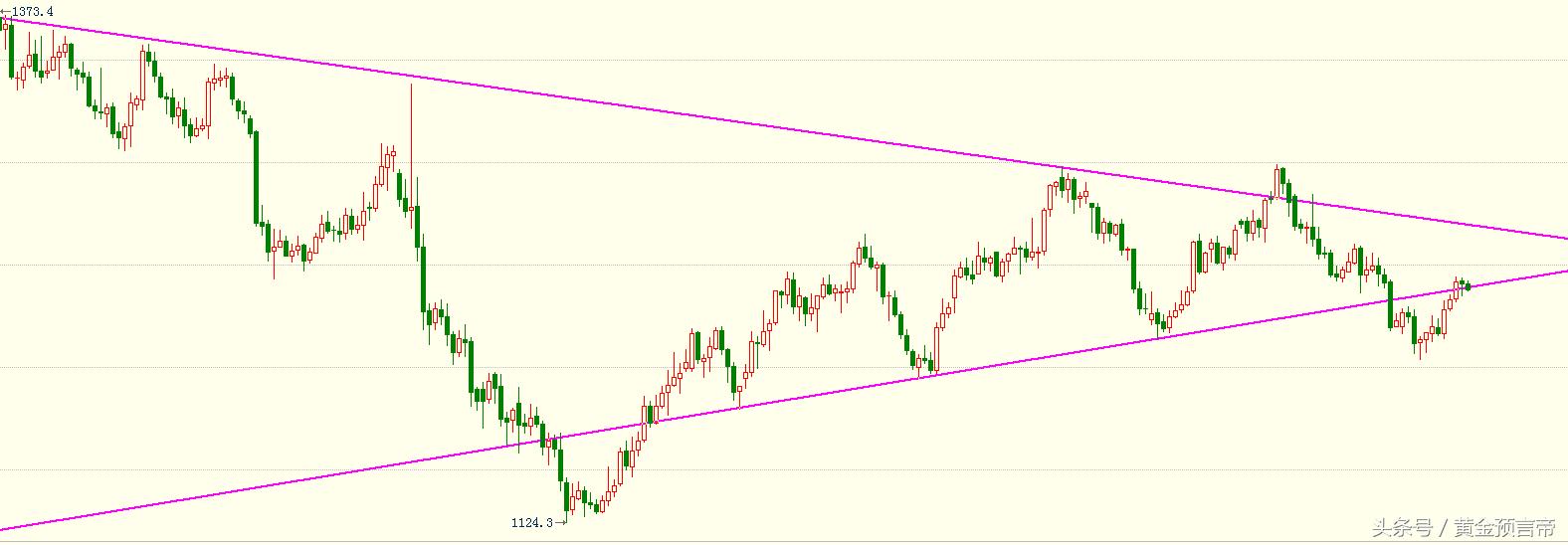 美元快到崩溃的边缘了吗,美元增值上涨对黄金有什么影响