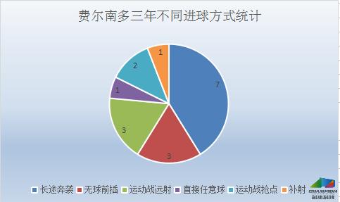 重庆力帆费尔南多过人集锦,球探费尔南多