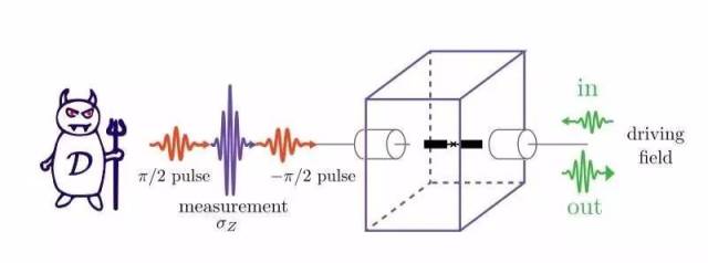 麦克斯韦妖可以在现实中实现吗,麦克斯韦妖和化学有关吗