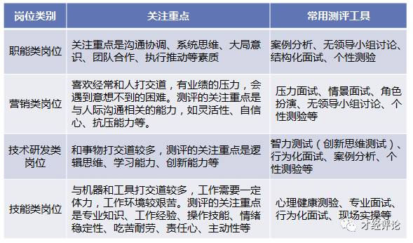 人才测评常用的工具课,怎么使用人才测评工具