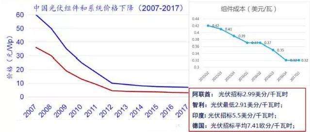 当太阳能标的高歌猛进江山控股是不是一只被严重低估的股票？
