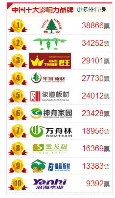 十大板材品牌排行哪个更受欢迎,全屋定制板材十大公认品牌排行榜