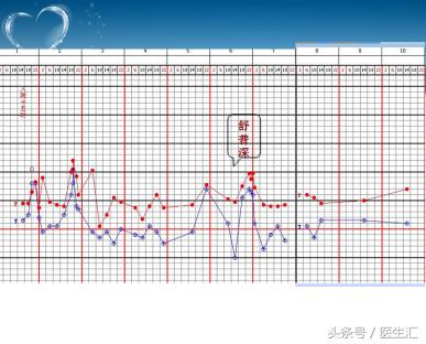术后病人发热怎么处理,外科术后发热
