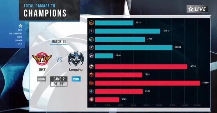 sktvskt众人评价faker,skt现在状态