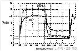 音频数字电缆线传输距离,模拟电缆和数字音频电缆