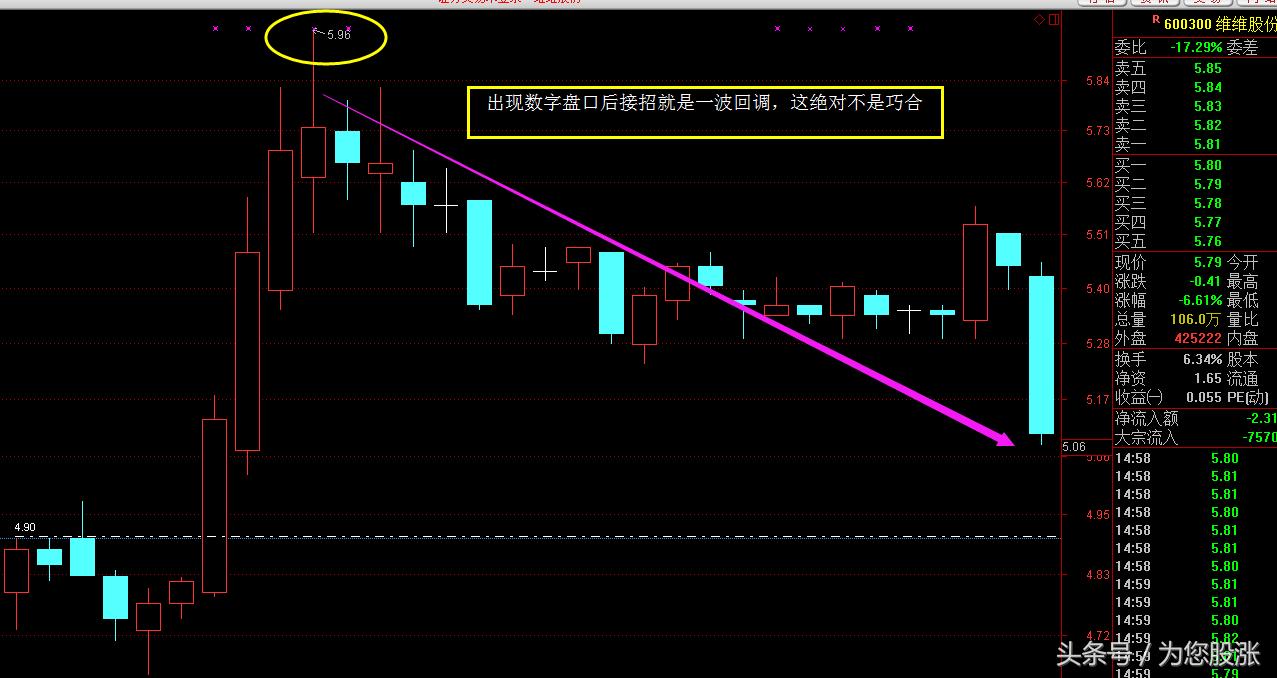 鎬庝箞鐪嬫噦鐩樺彛璇█,鑲＄エ鐩樺彛鏁板瓧璇█