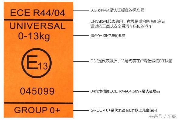 买什么样的安全座椅才合法,安全座椅怎么选择才合适