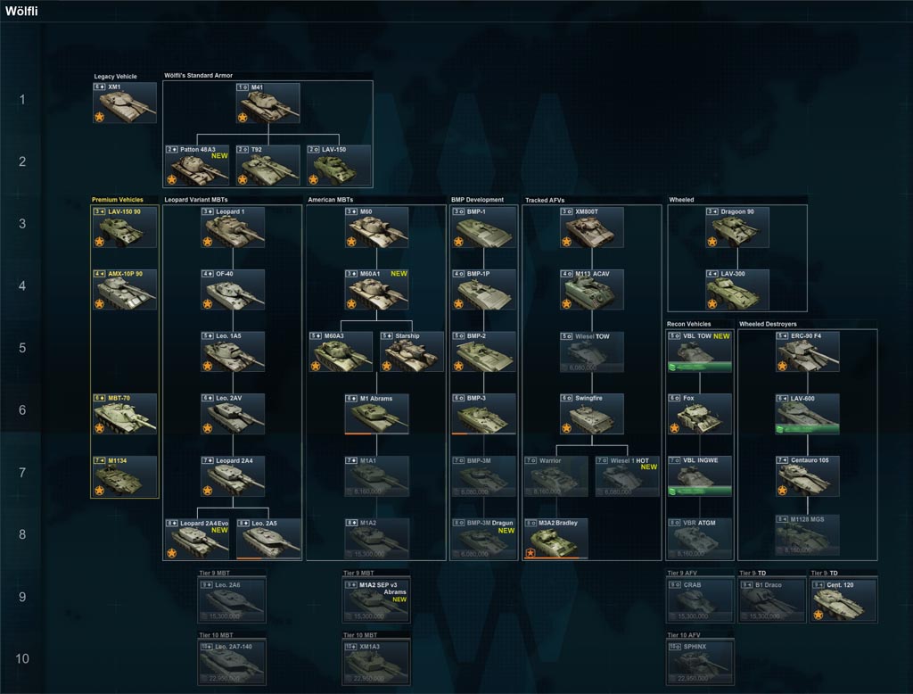 玩了那么久二战坦克对射，终于要迎来一款现代军事网游了