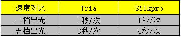 silkpro和慕金,silkpro好还是tria好