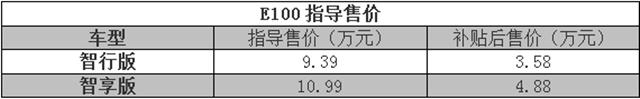 类似宝骏e100,新能源车宝骏e100怎么样
