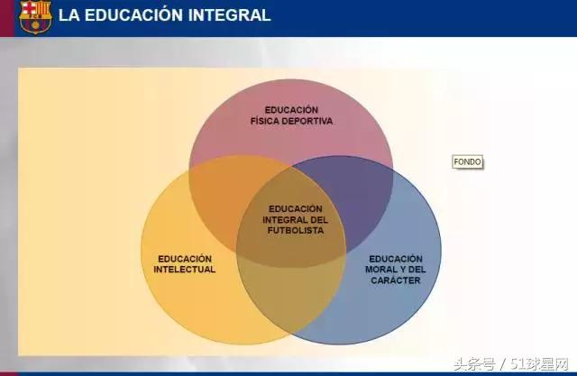 巴萨青训一线队,巴萨青训教程