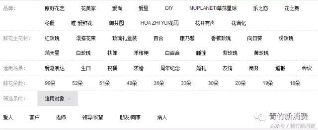 6亿资本作养料，鲜花市场究竟能开成什么样？