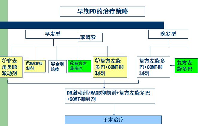 福州治疗帕金森病的专家,医学科普帕金森的症状有哪些
