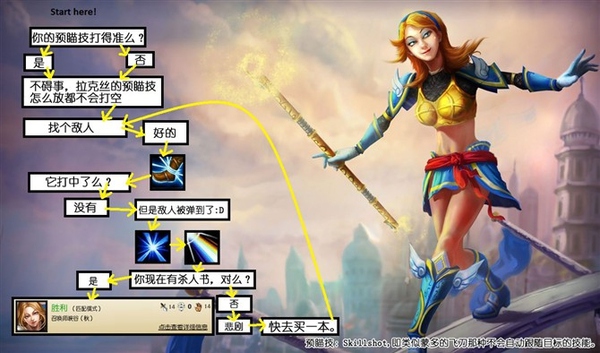 零基础怎么玩好英雄联盟,如何成为英雄联盟顶级玩家