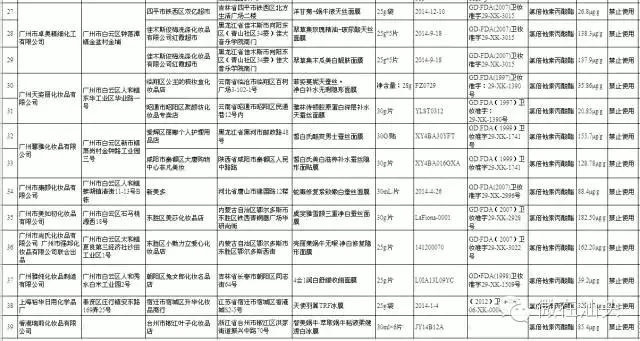 你的面膜上黑名单了吗这几款别用,全网最恐怖的十大面膜