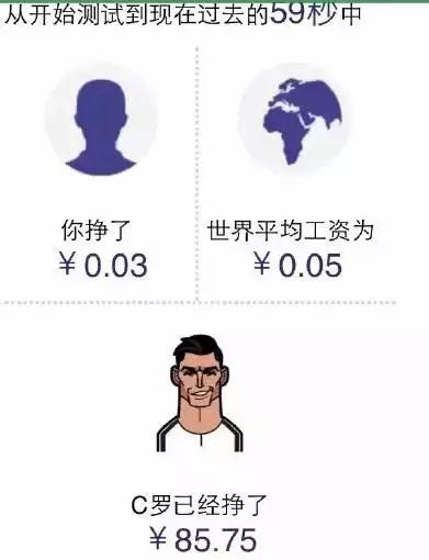 他花42欧元和C罗做邻居，你觉得咱得花多少年？