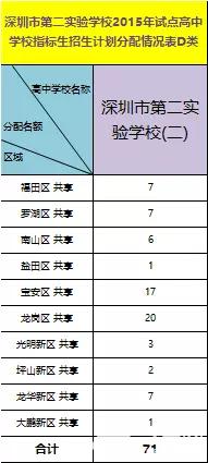 深圳第二实验学校新闻2018,深圳市第二实验学校平面图